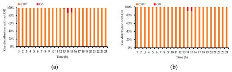 Optimal Operation for Economic and Exergetic Objectives of a Multiple ...