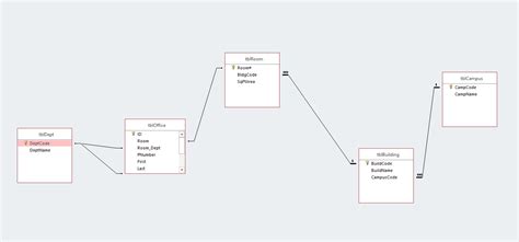 Image result for How to Filter a Subform with Combo Boxes Using SQL