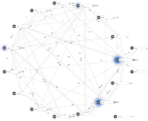 Image result for Power Automate Process Map