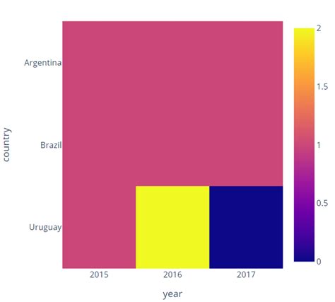 Image result for Python Plotly Express Heatmap