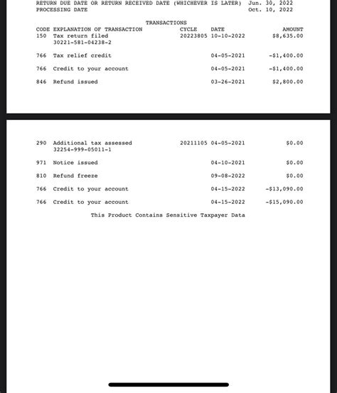 Image result for IRS Transcript