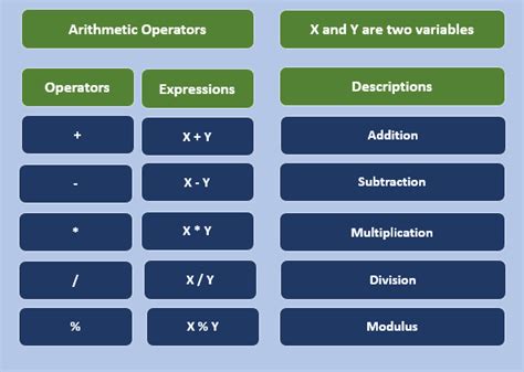 Image result for Operators and Statement