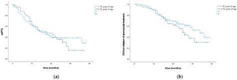 Abemaciclib for the Treatment of HR+HER2− Metastatic Breast Cancer: An ...