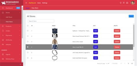 Image result for CMS Panel Project