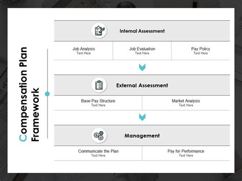 Ops Management Compensation Plan 的图像结果