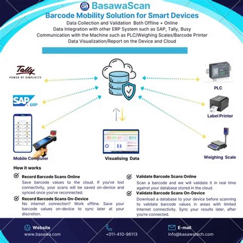 Image result for Scanning Software