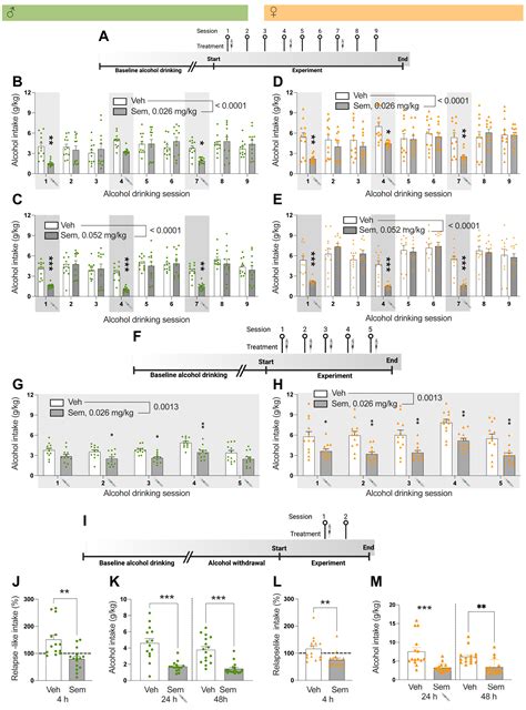 Alcohol And Semaglutide