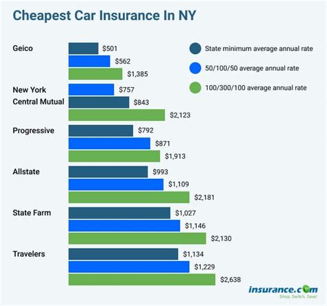 Image result for Cheapest Auto Insurance Address