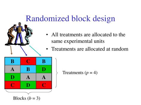 Image result for Block Design Statistics