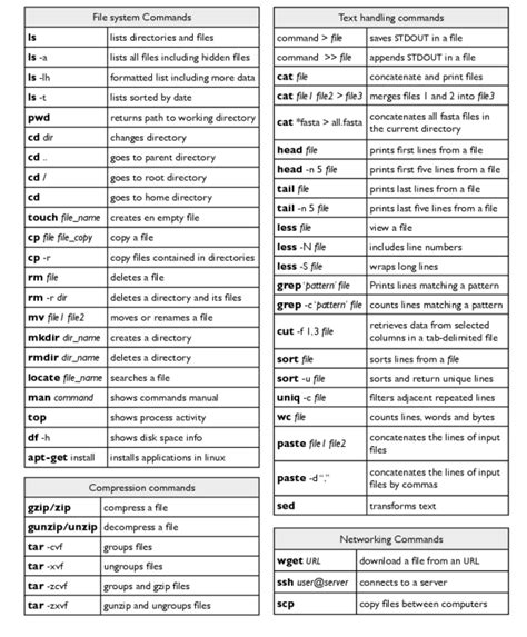 Image result for Linux Commande Base