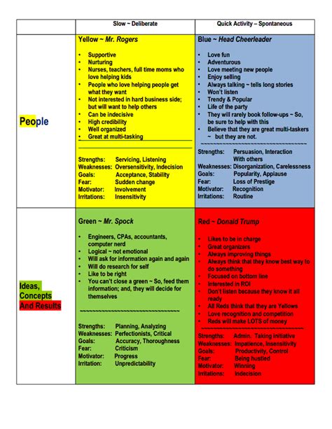 Personality Code Types 的图像结果
