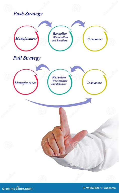 Image result for Pull Strategy