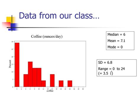 Image result for Continuous Probability Distribution Examples