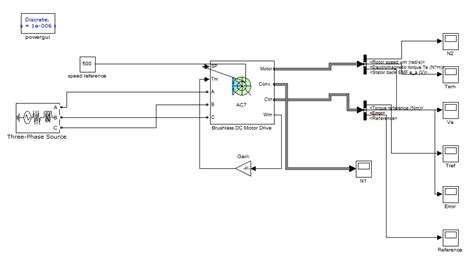 BLDC Control Matlab 的图像结果