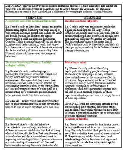 Inter-Rater Reliability Percentage OCR a Level Psychology a Level 的图像结果