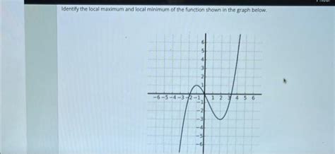 Local Maximum 的图像结果