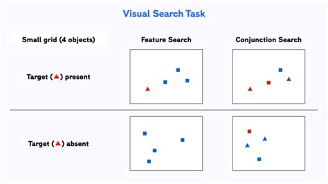 Image result for Visual Search.php Example