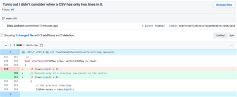Image result for Time Spent On Debugging