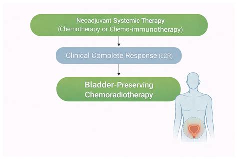 Bladder Preservation with Concurrent Chemoradiotherapy Following ...