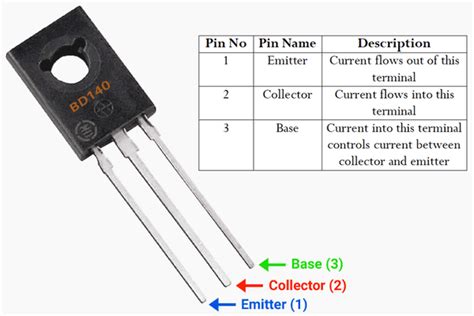 BD140 PNP Transistor (TO-126) from quartzcomponents.com – QuartzComponents