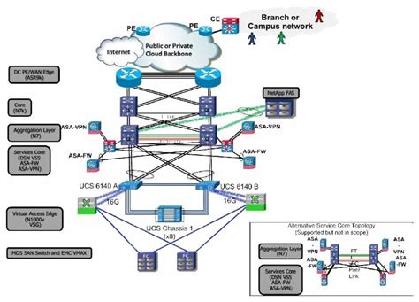 Image result for Logical File