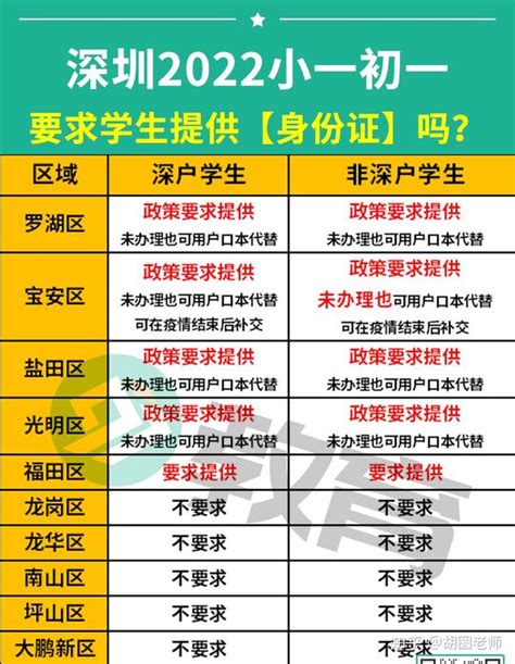 香港教育资讯|香港教育局今（6日）派发“中一自行学位分配” - 知乎