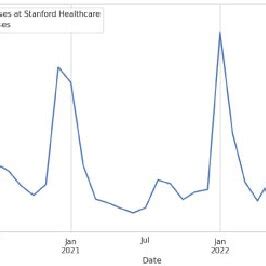 Image result for Auto Arima Model