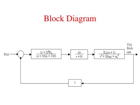 PPT - Feedback Control Systems PowerPoint Presentation, free download ...