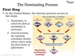Image result for Electoral Process Explained