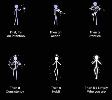 Intention 的图像结果