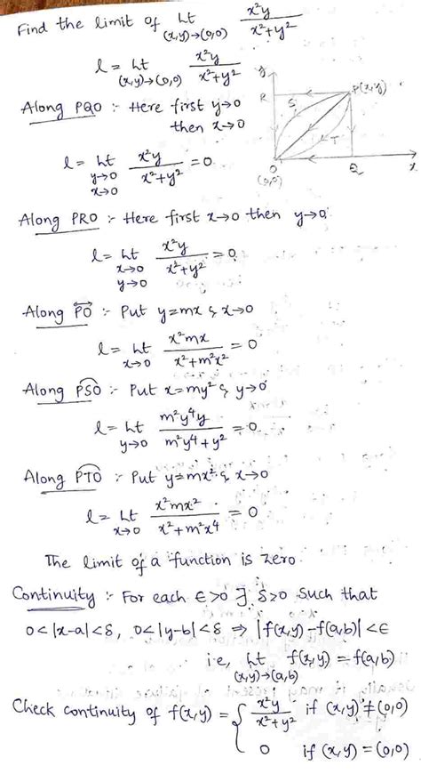 Image result for Limits Notes