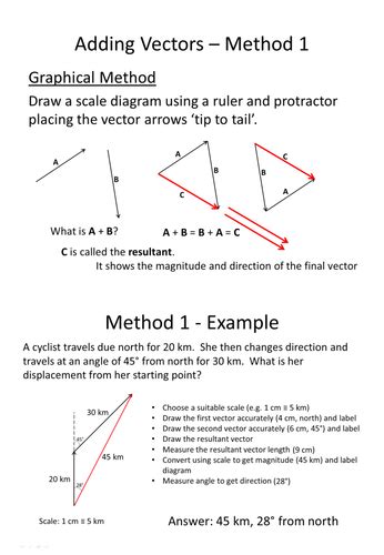 Image result for Vector Addition Physics