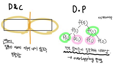 Deterministic and Probabilistic Dynamic Programming Definition with Graph 的图像结果