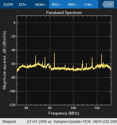 Image result for Spectral Analysis of Signals