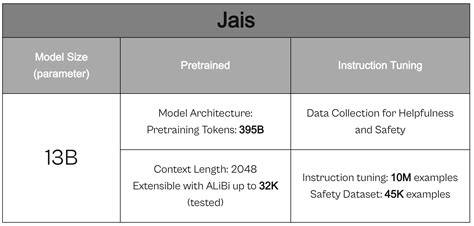 Introducing JAIS: Arabic-centric Large Language Model on Azure 