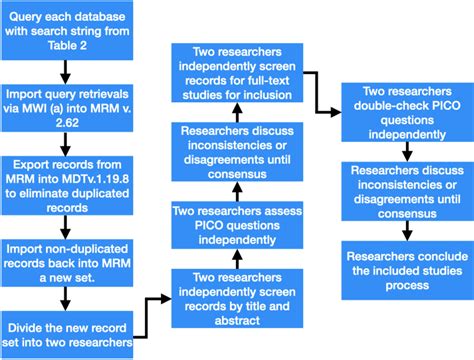 Image result for Data Collection in Decision-Making Process