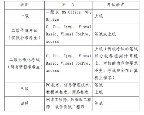 MS office计算机二级备考方法及学习笔记 - 知乎