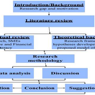 Research Paper Structure 的图像结果