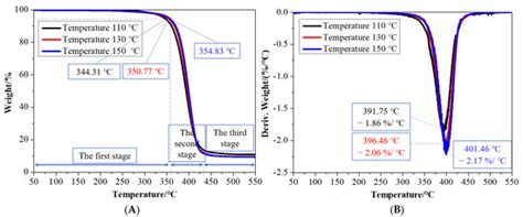 Influences of Process Parameters of Near-Field Direct-Writing Melt ...