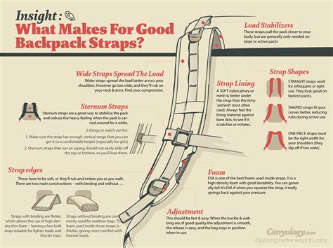 What To Do With Extra Long Backpack Straps at Jacob Shadforth blog
