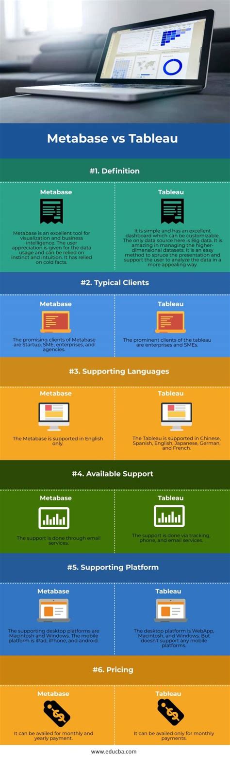 Image result for MetaBase Vs Tableau
