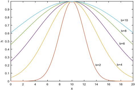 Image result for MATLAB Radial Basis