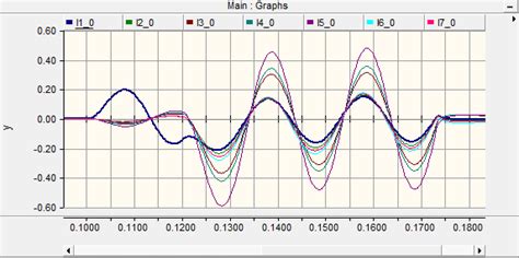 Image result for Zero Sequence Theorem