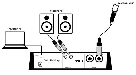SSL 2 PC Setup 的图像结果