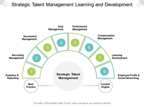 Image result for Strategic Talent Development
