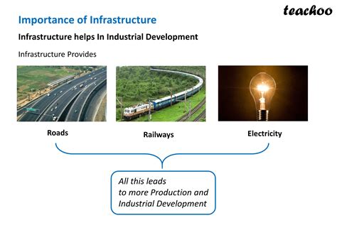 Class 12 Economics Chapter 9 Infrastructure Explain 的图像结果