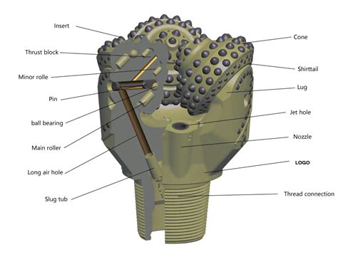Image result for Tricone Bit Grading Chart