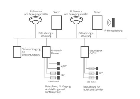 Lighting control system Smart Lighting Solutions 的图像结果