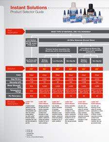 Loctite Application Guide 的图像结果