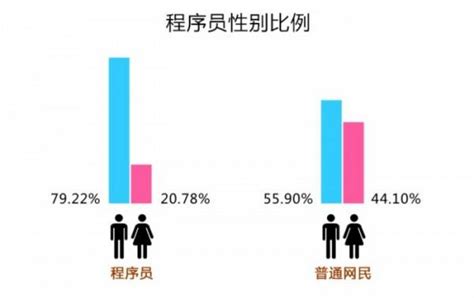 四川13所高校发布男女比例，你的学校是多少|男女比例|成都工业学院|四川师范大学_新浪新闻
